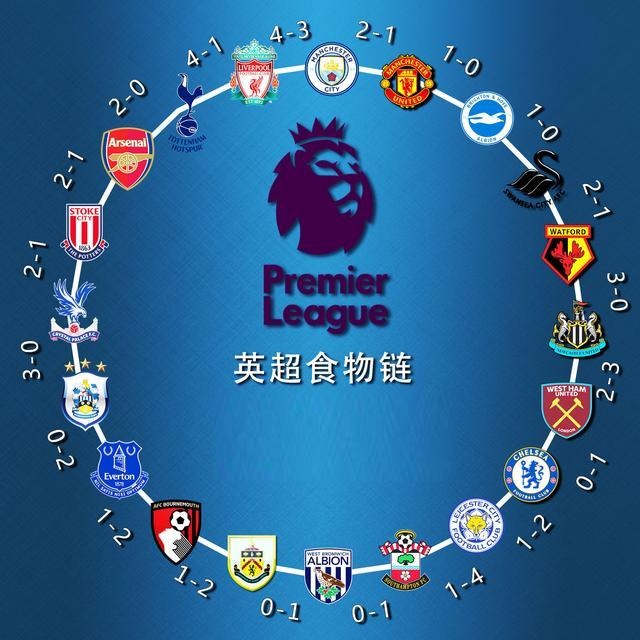 内维斯绝杀埃梅里破门 巴黎3-2里昂2分领跑